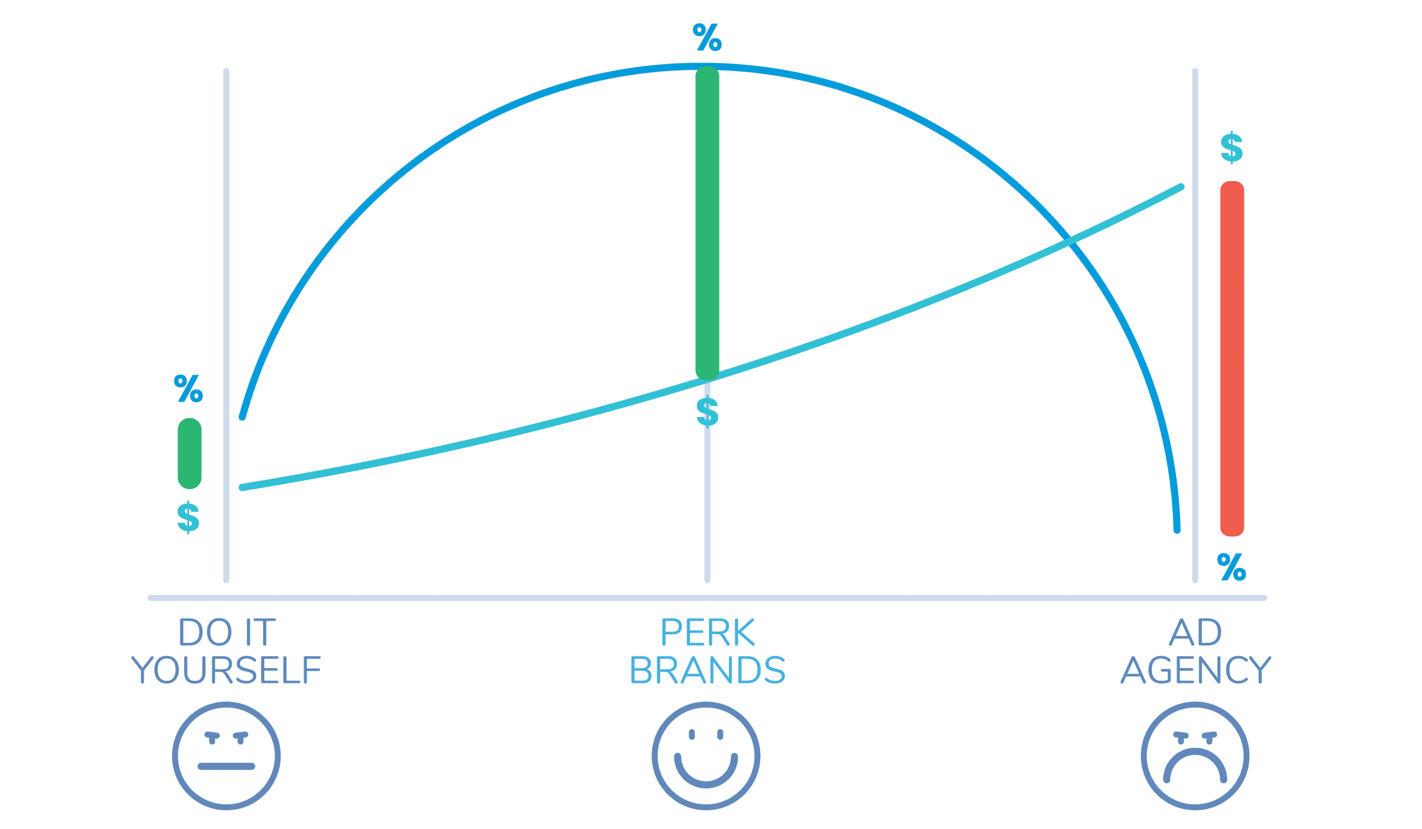 Perk-brands-website-price-and-return-5000 Business website price vs return
